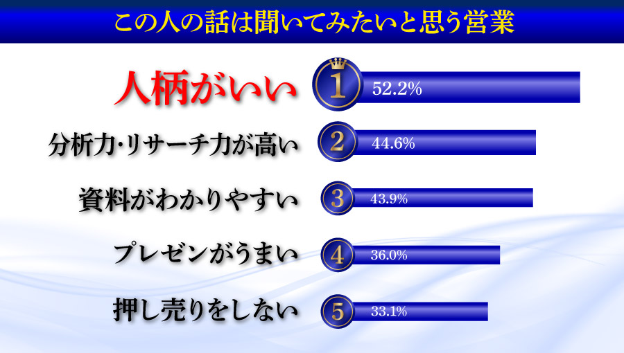 この話は聞いてみたいと思う営業